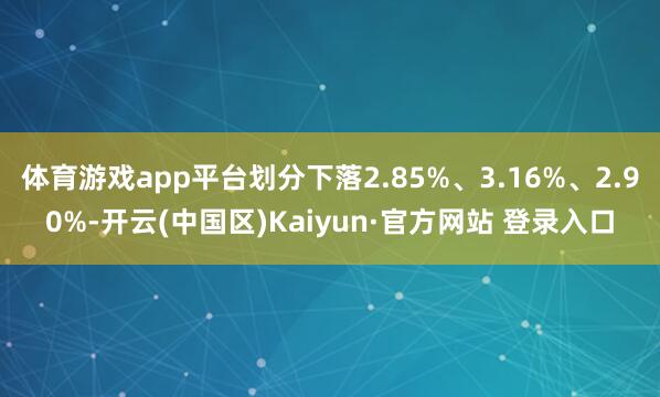体育游戏app平台划分下落2.85%、3.16%、2.90%